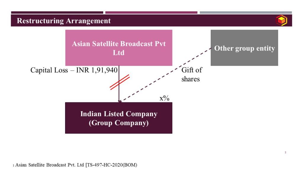 Corporate Gift_Asian Sattelite