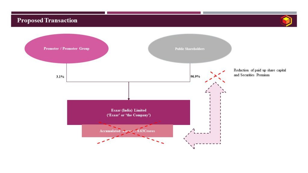 Proposed Transaction_Esaar