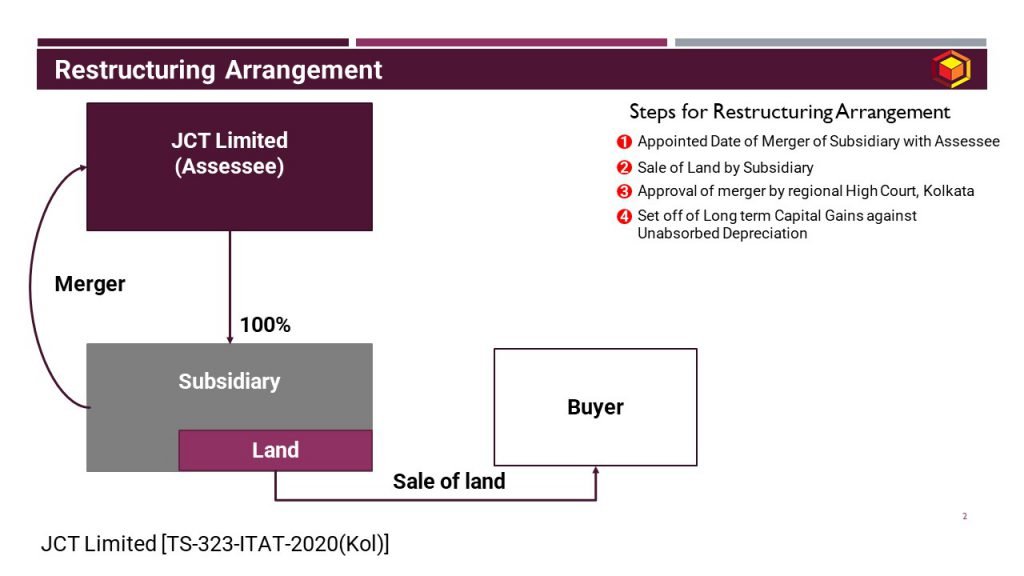 GAAR not applicable Retrospectively