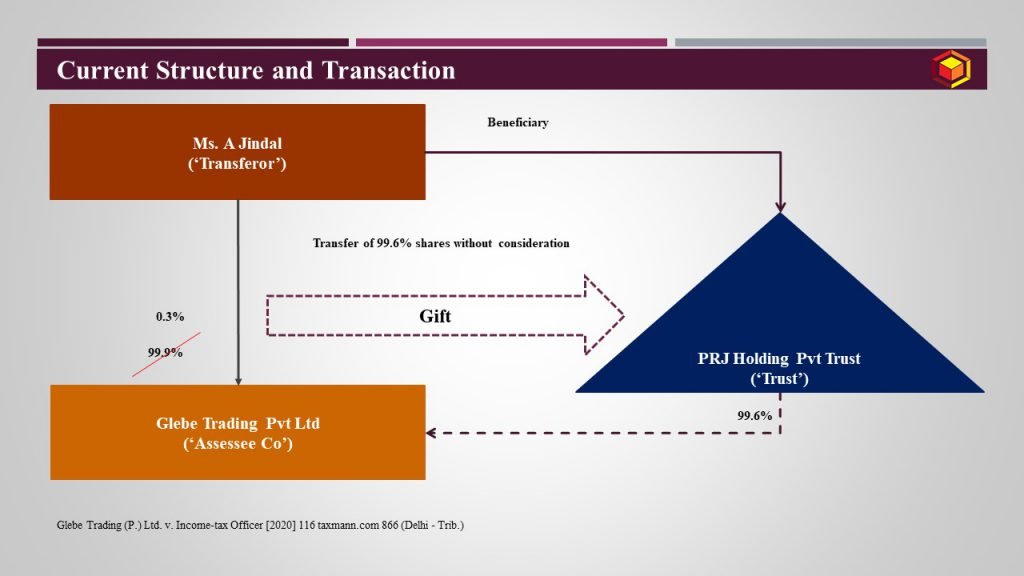 Realignment of shares under family rearrangement