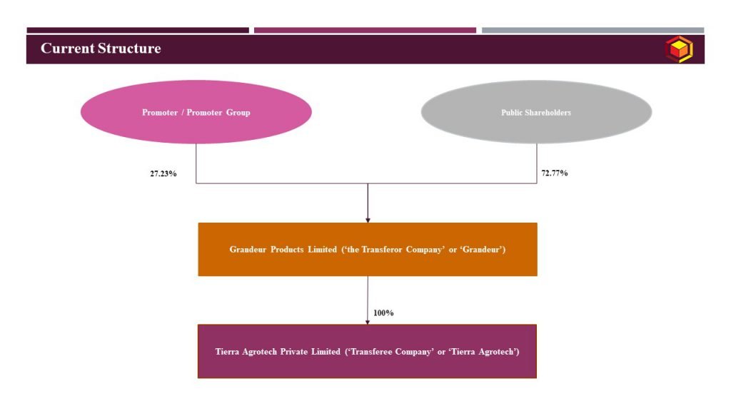 Current Structure_Grandeur