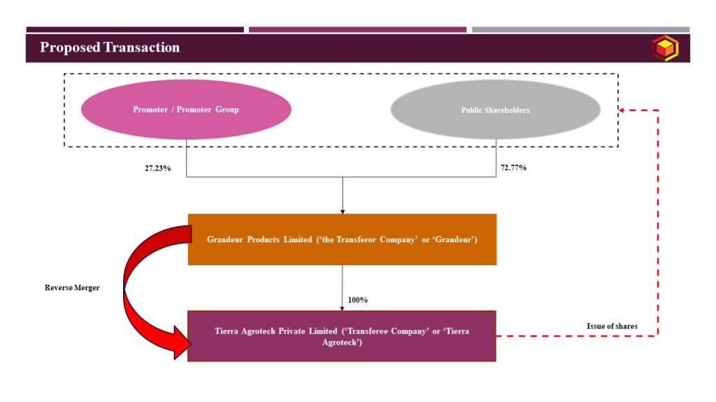 Proposed Transaction_Grandeur