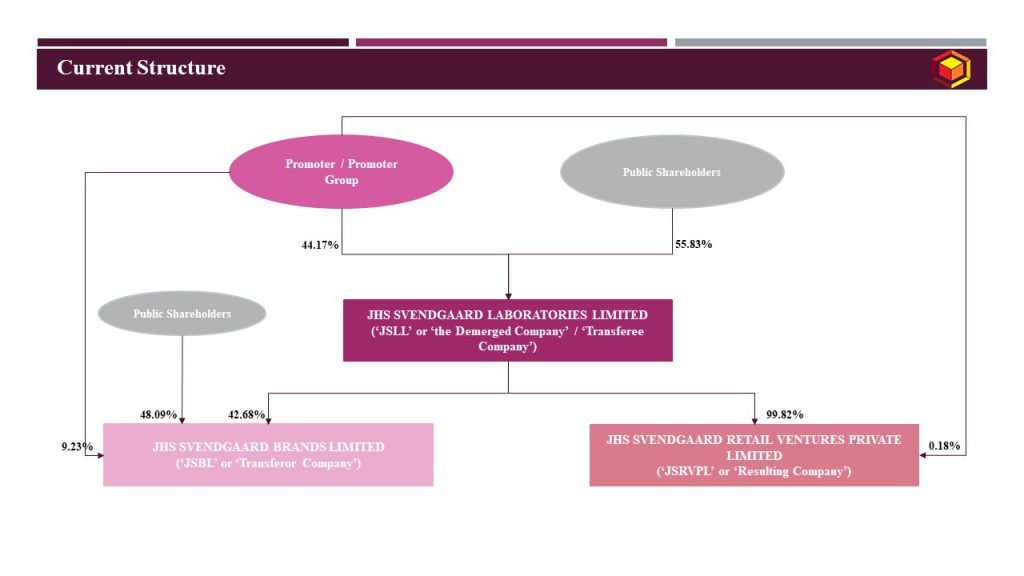 Current Structure_JHS