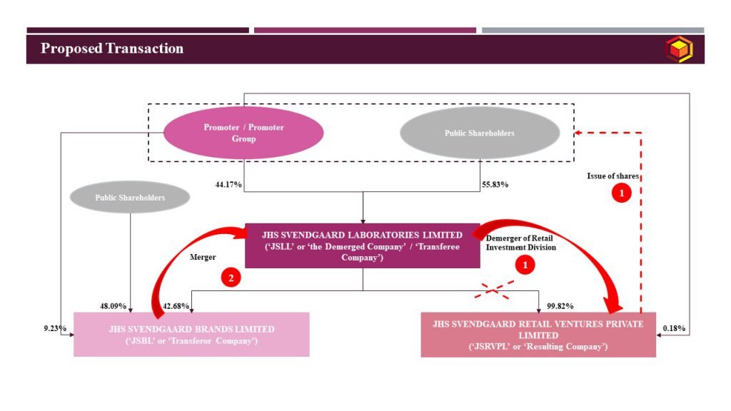 Proposed Transaction_JHS