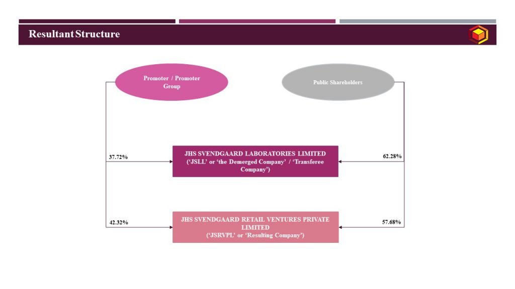 Resultant Structure_JHS