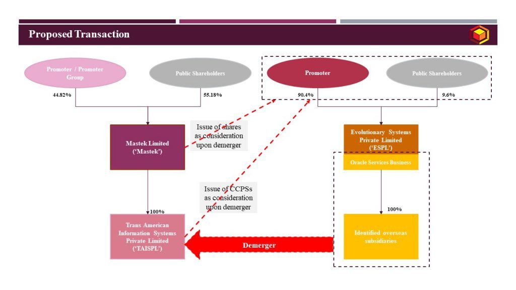 Proposed Transaction_Mastek