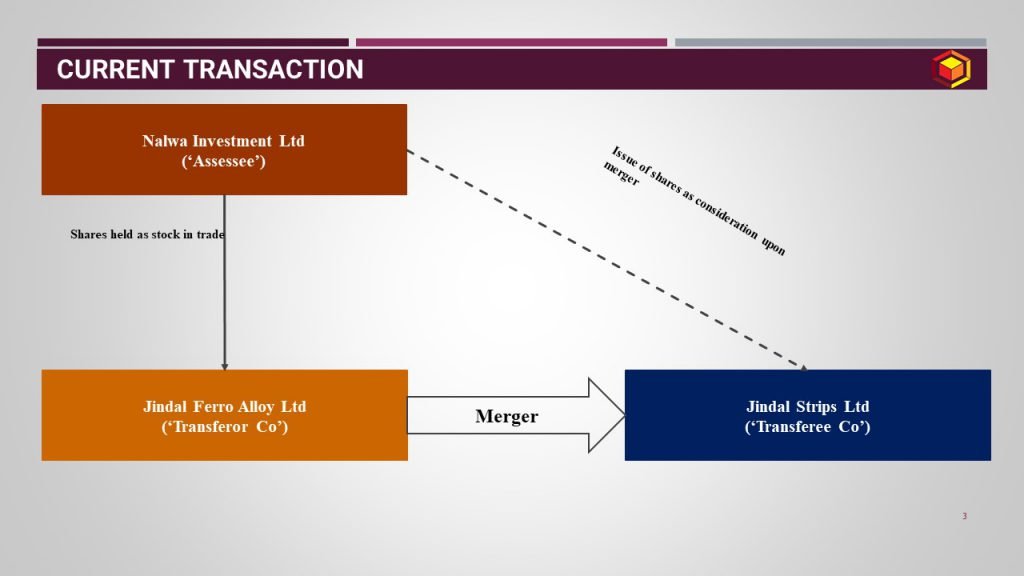 Current Transaction_Exchange of shares held as stock-in-trade