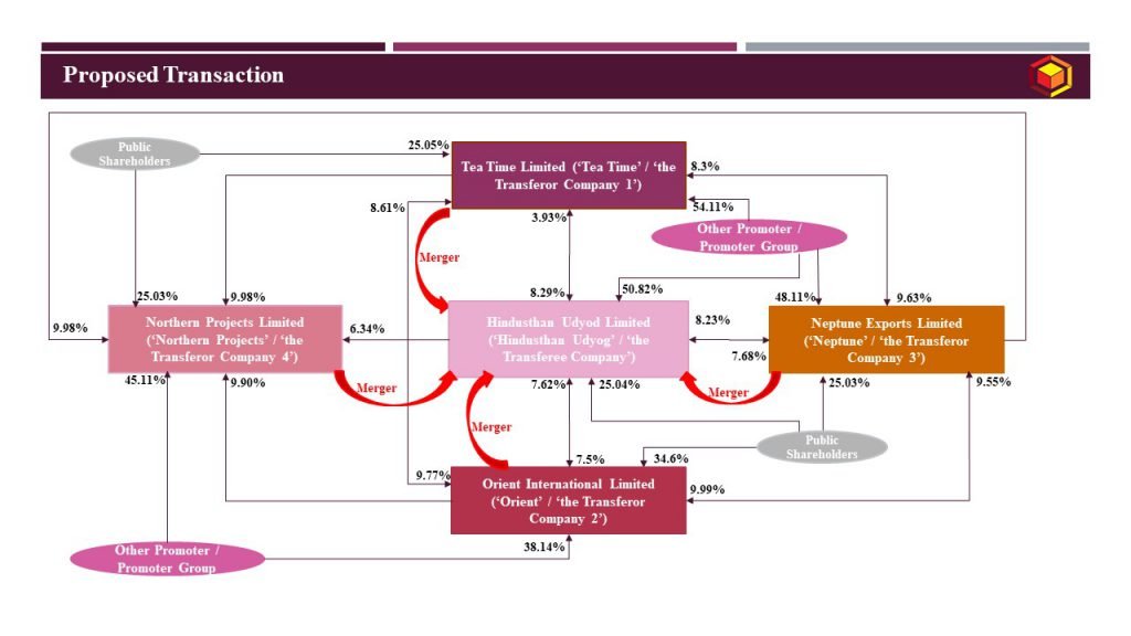 Proposed Transaction_Orient International