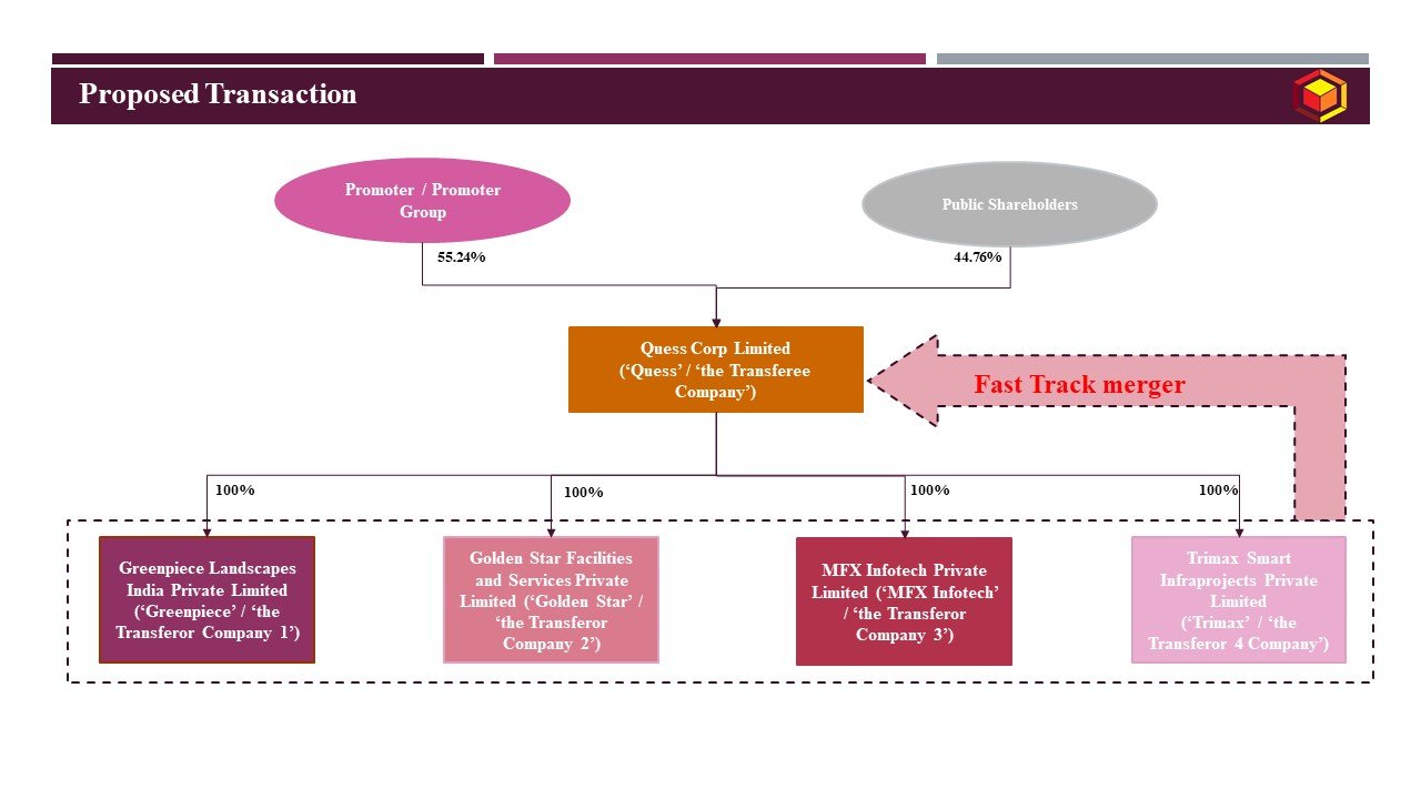 Fast-track Merger arrangement - Devadhaantu Associates