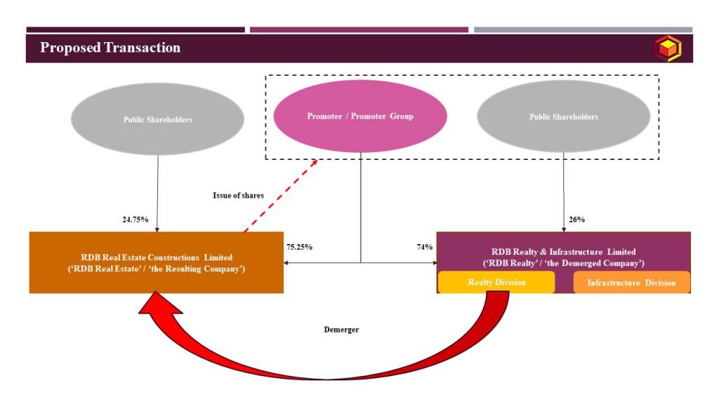 Proposed Transaction_RDB