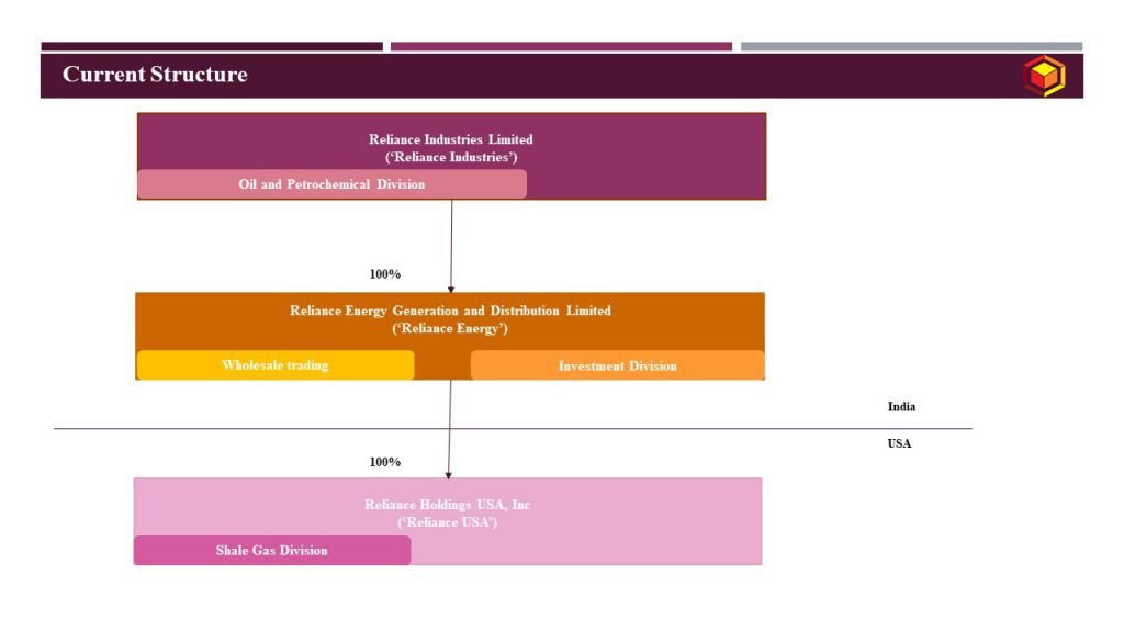 Current Structure_Reliance