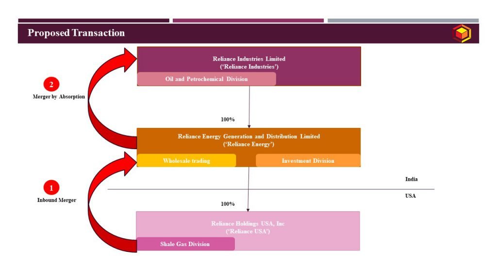 Proposed Transaction_Reliance