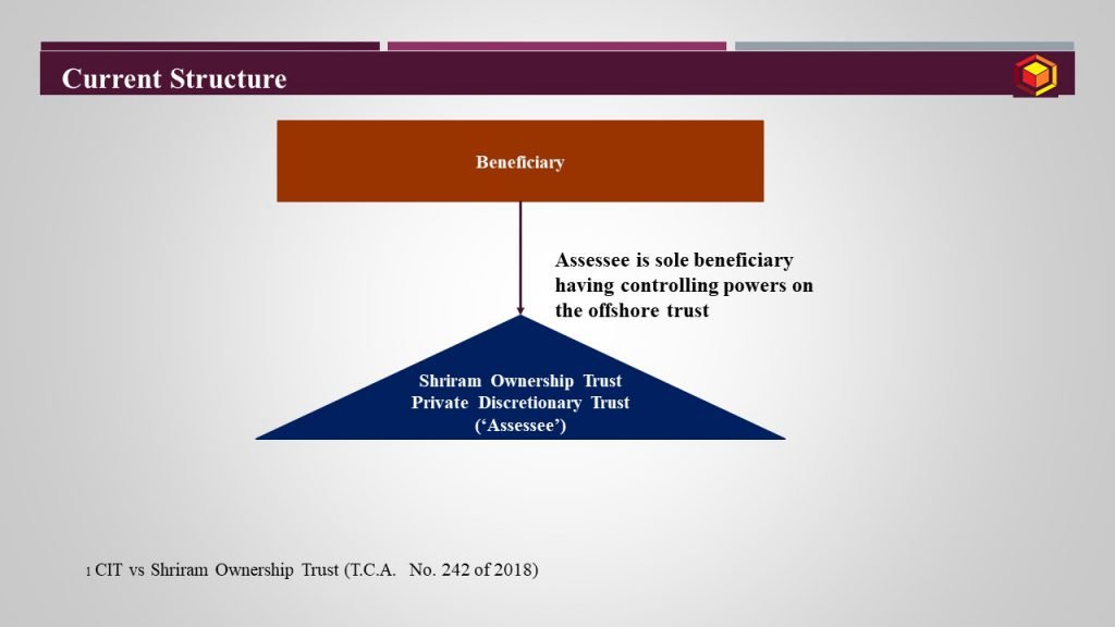 Tax Status of Private Discreationary Trust