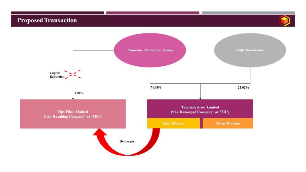 Proposed Transaction_Tips