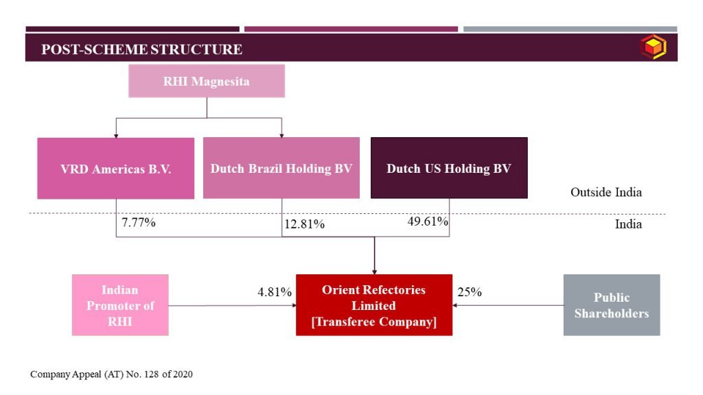 Post Scheme Structure_Orient
