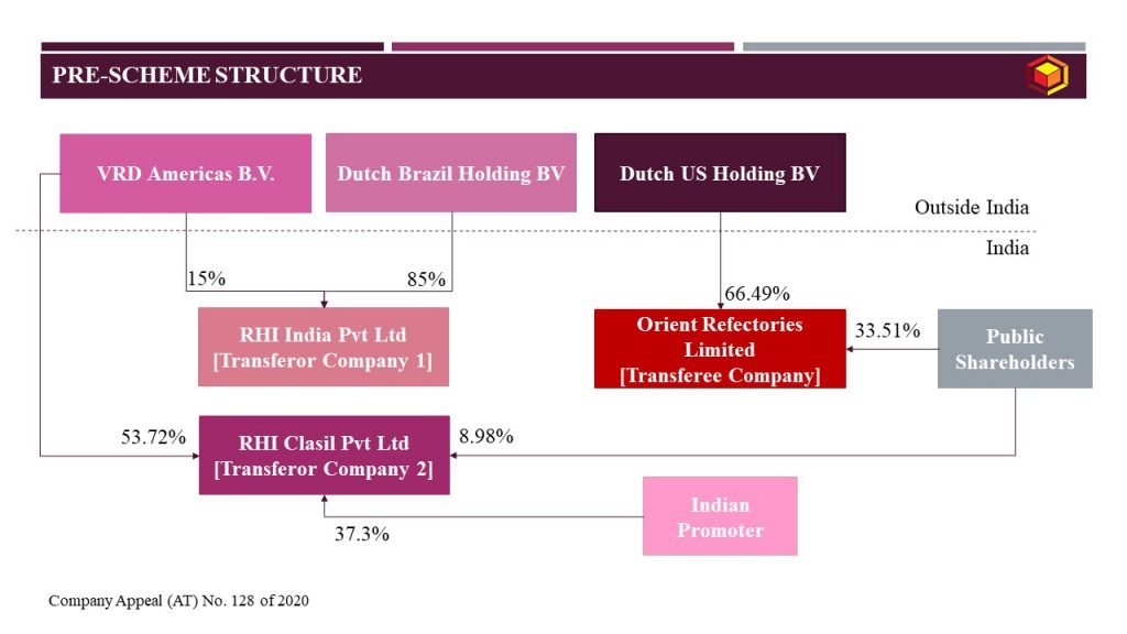 Pre-Scheme Structure